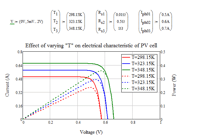 I-V variation with temp_revDiaz_graph.gif